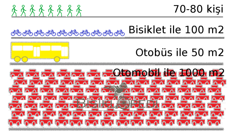 Arabadan İn, Bisiklete Bin!