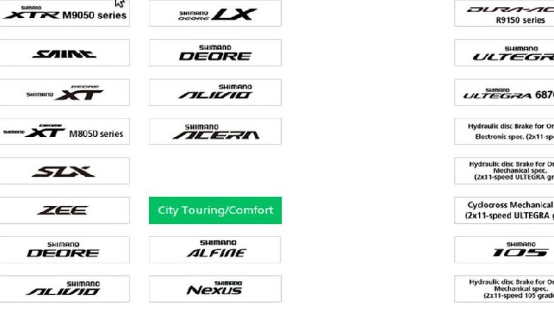 Shimano Ürün Gamı